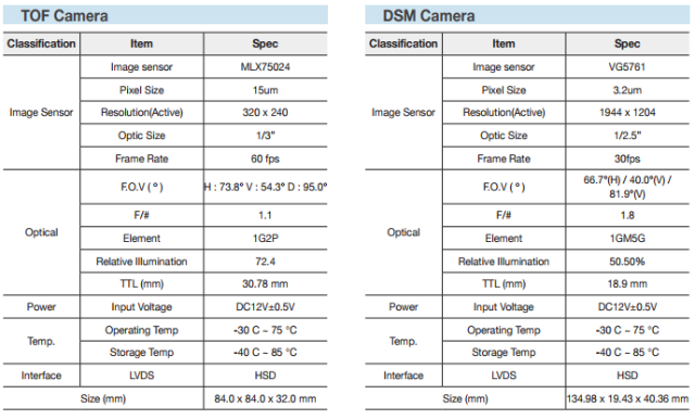 Camera(Specifications2).PNG